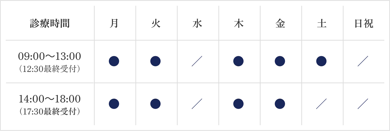 診療時間